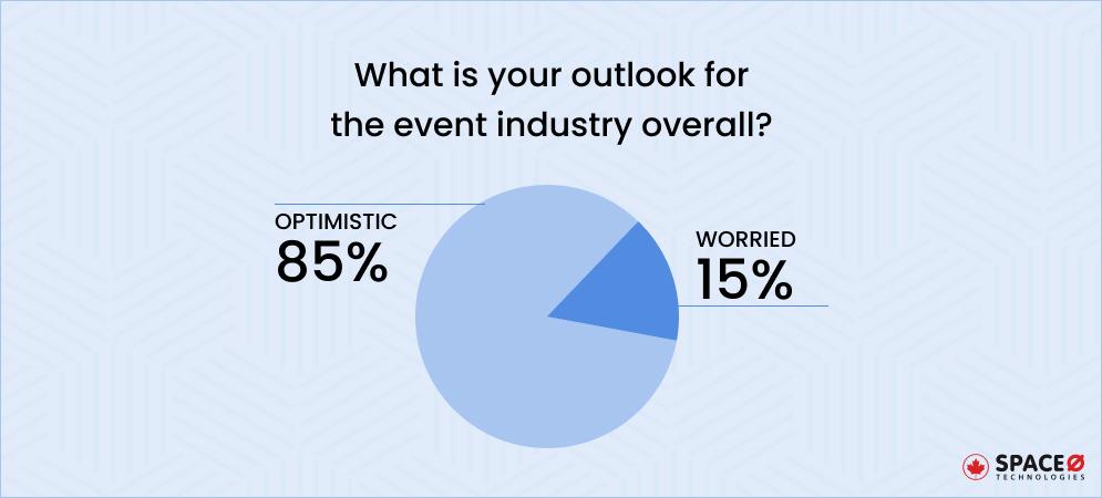 events industry outlook