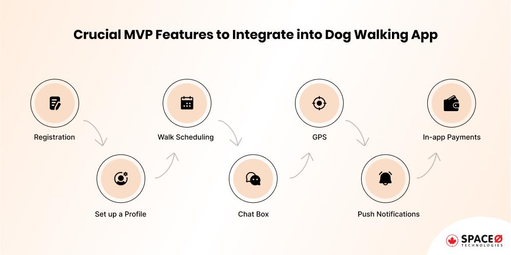 Crucial MVP Features to Integrate into Dog Walking App