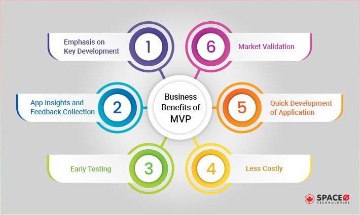 business benefits of minimum viable product