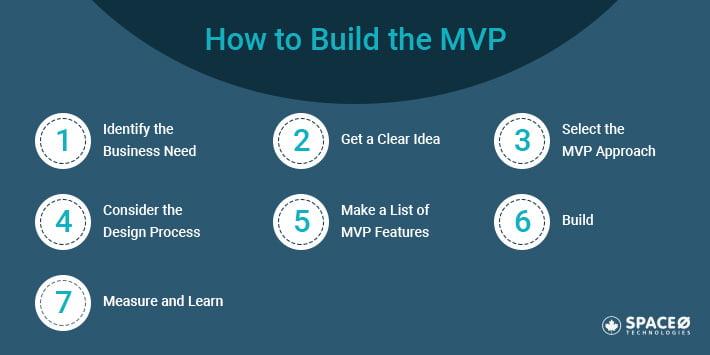 how to build minimum viable product