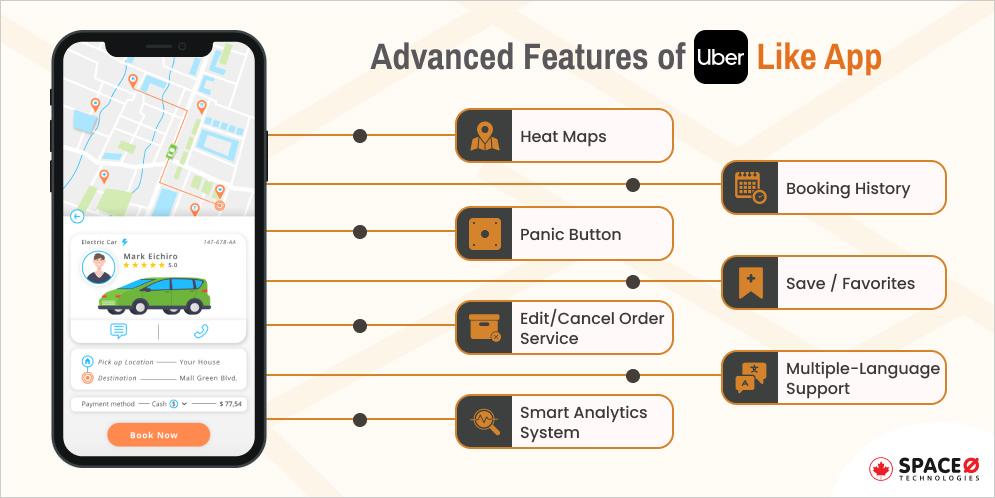 Advanced Features of uber like app