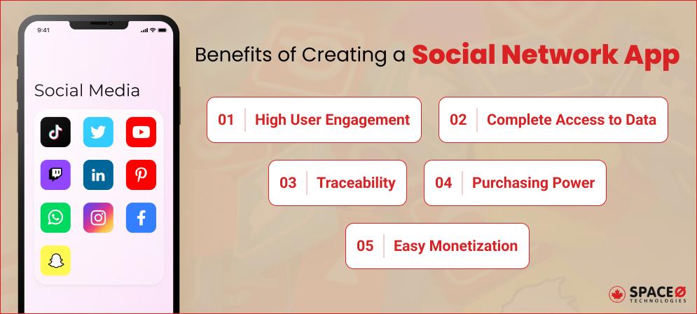 Benefits of Creating a Social Network App