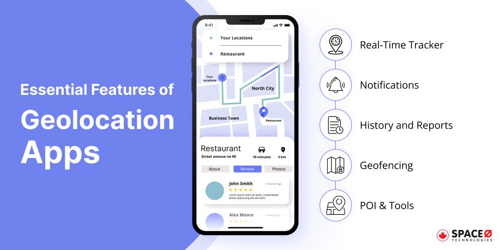 Essential Features of Geolocation Apps
