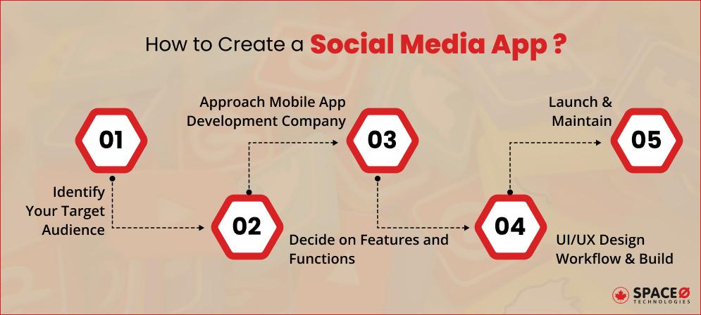 How to Create a Social Media App