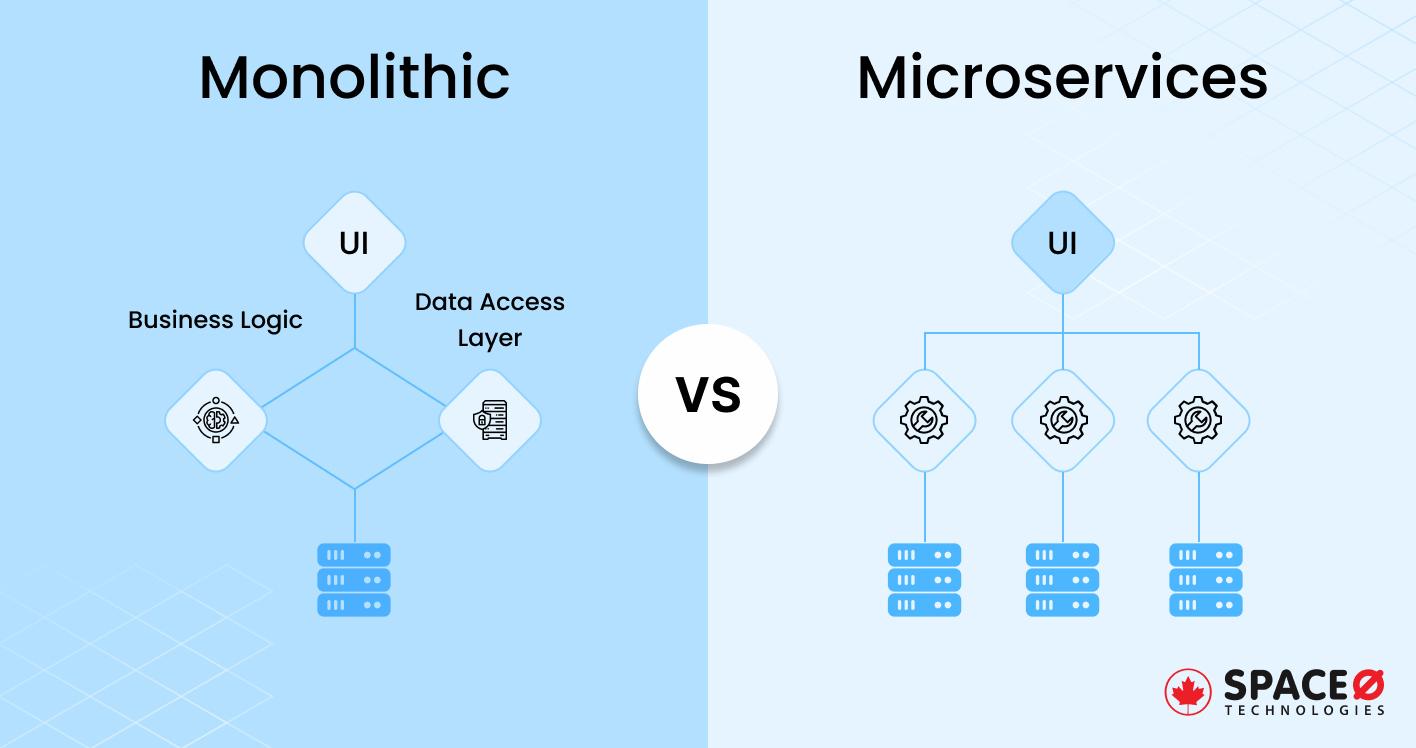 Microservices vs Monolithic_ Which Software Architecture is the Best Choice
