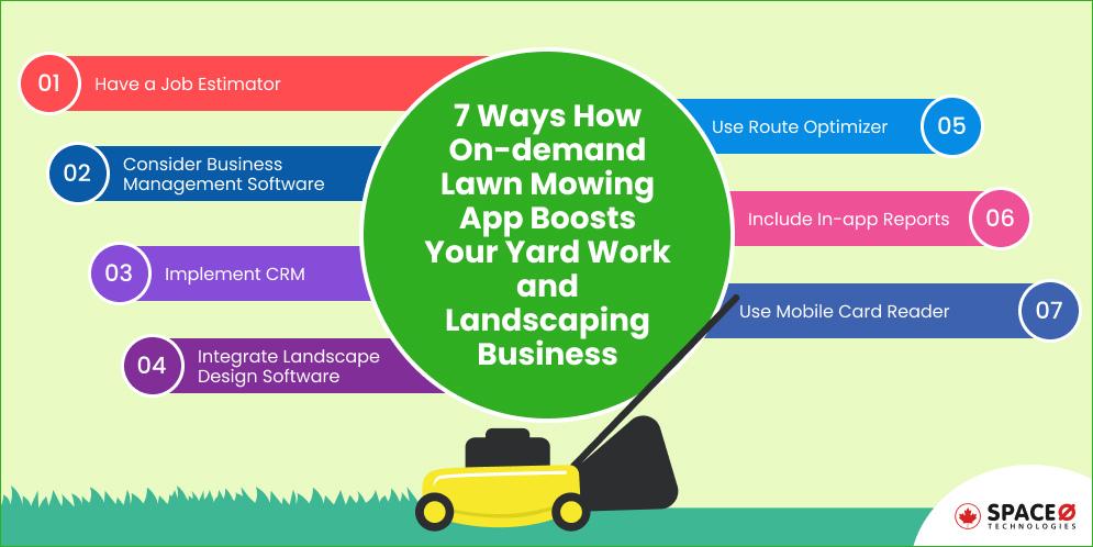 7 Ways How On-demand Lawn Mowing App Boosts Your Yard Work and Landscaping Business
