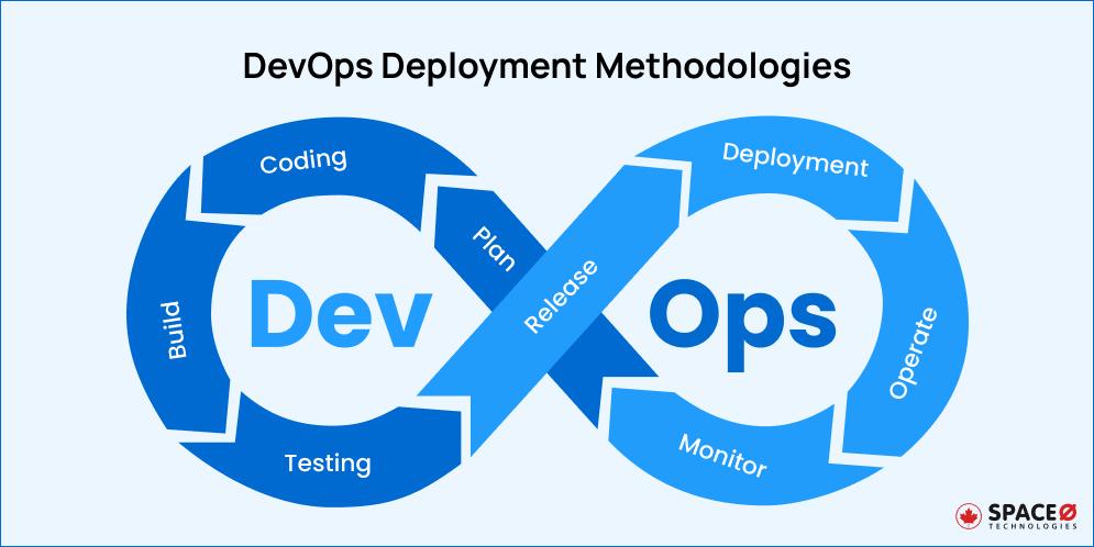 DevOps Deployment Methodologies