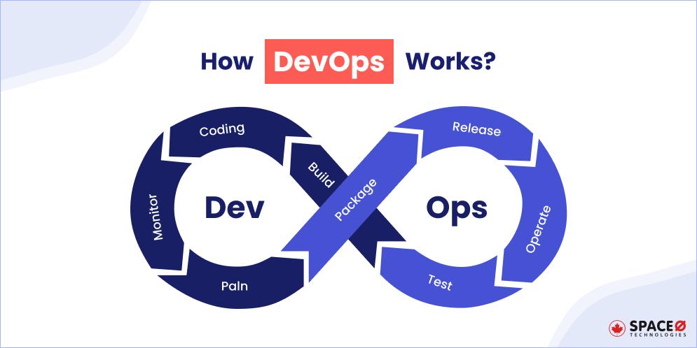 How DevOps Works?