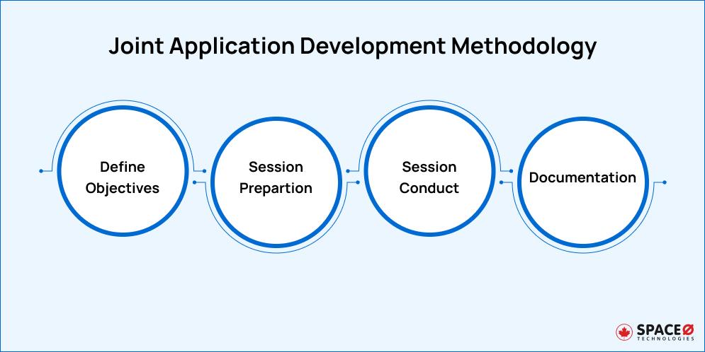 Joint Application Development Methodology
