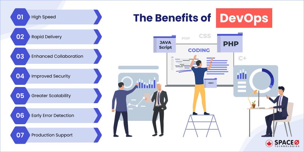 Benefits of DevOps