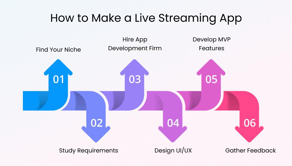 How to Make a Live Video Streaming App