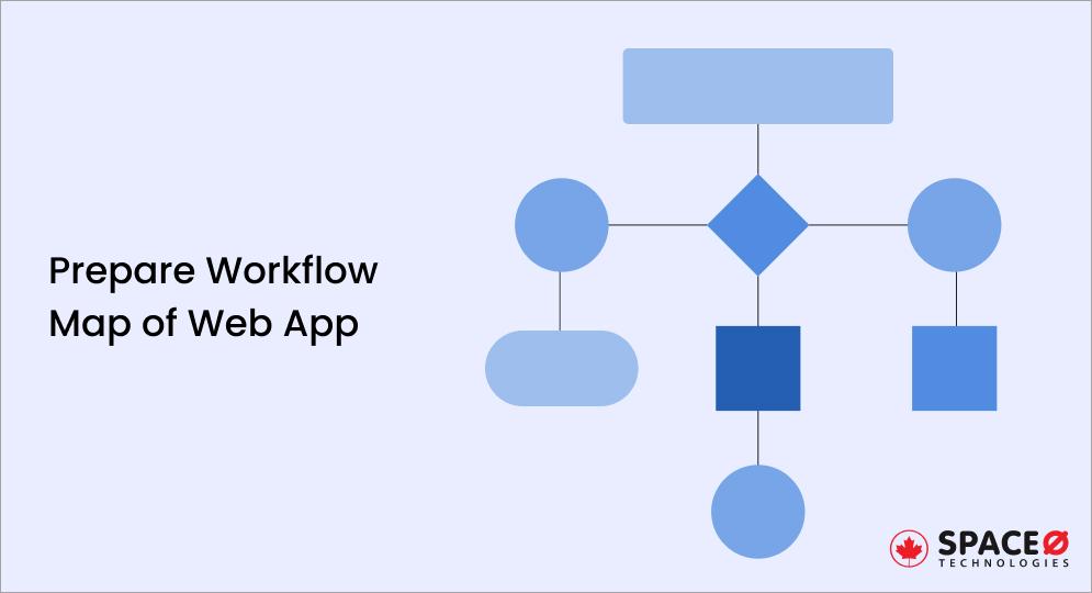 Prepare Workflow Map
