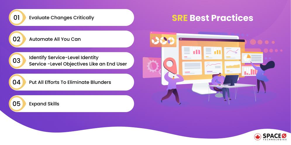 SRE Best Practices
