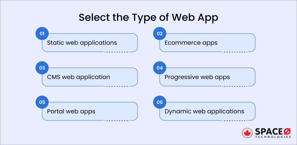 Select the Type of Web App