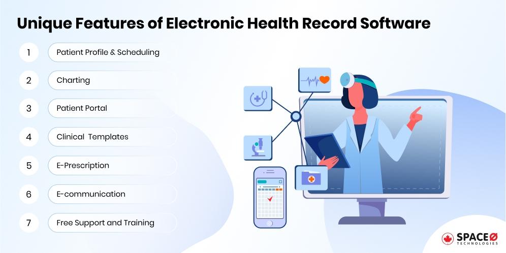 Unique Features of Electronic Health Record Software
