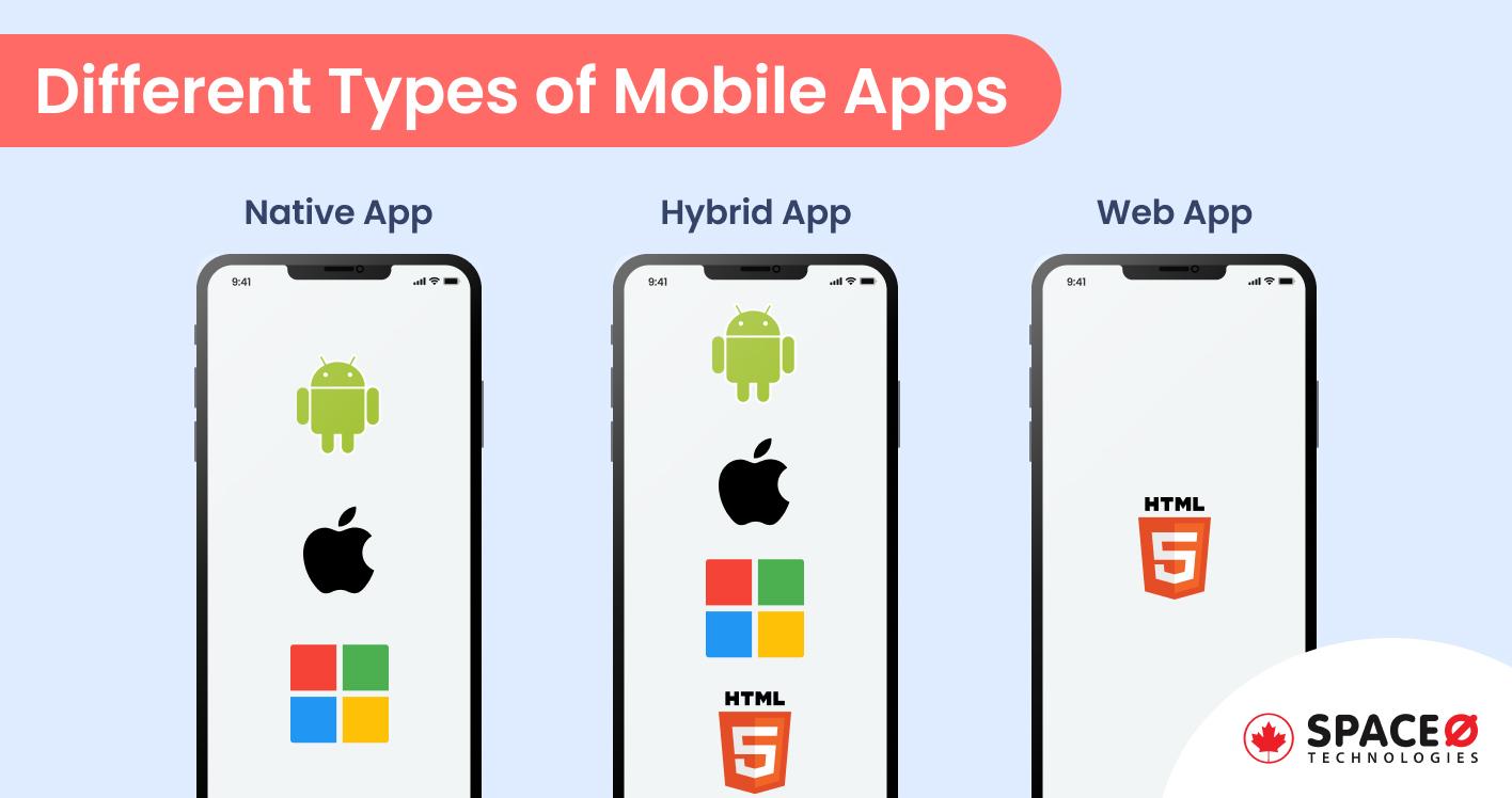 3 Different Types of Mobile Apps that You Should Know Exist in 2025