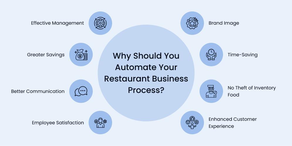 Why Should You Automate Your Restaurant Business Process