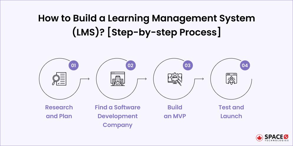 Market Research Your Competitors