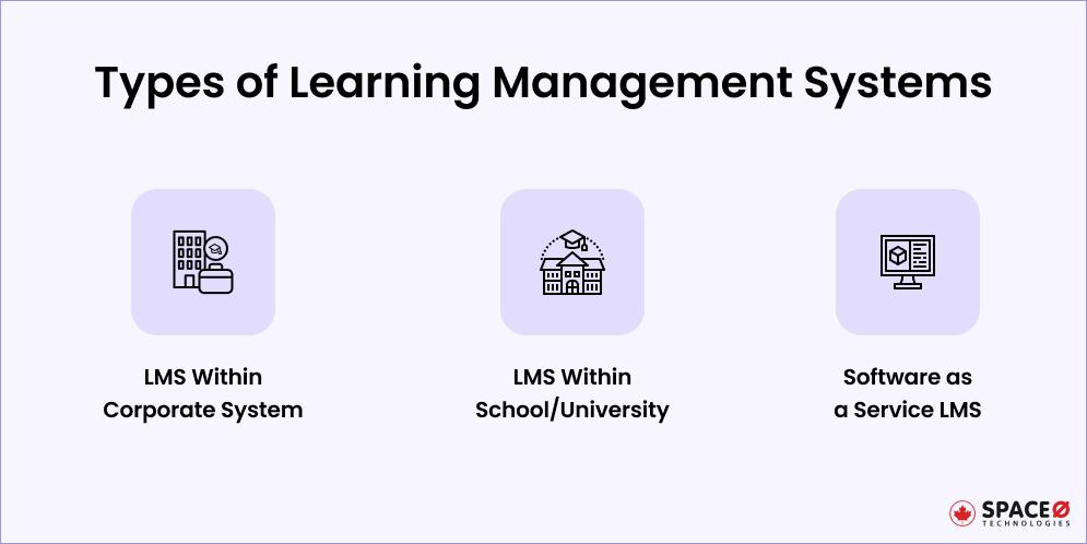 Types of Learning Management Systems
