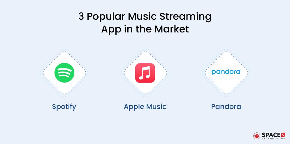 popular music streaming app in the market