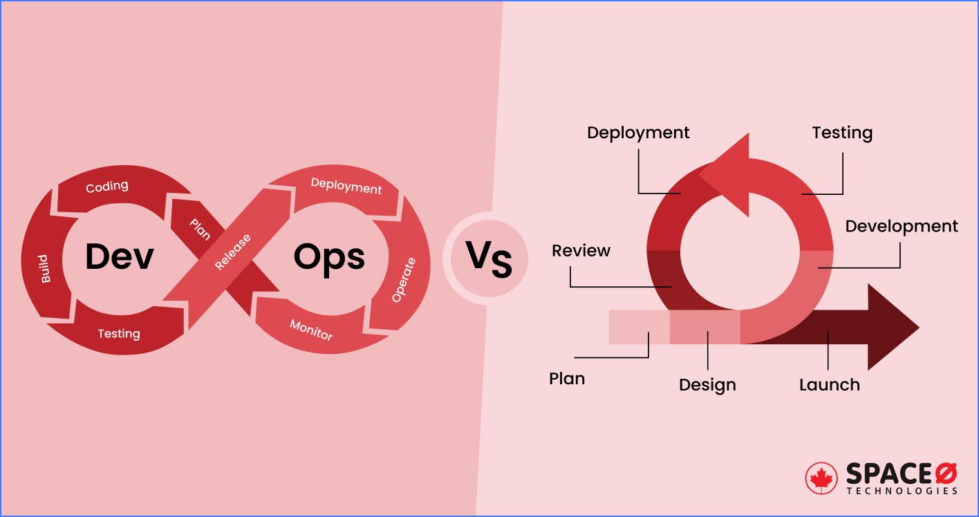 DevOps vs Agile Which is the Best Software Development Methodology