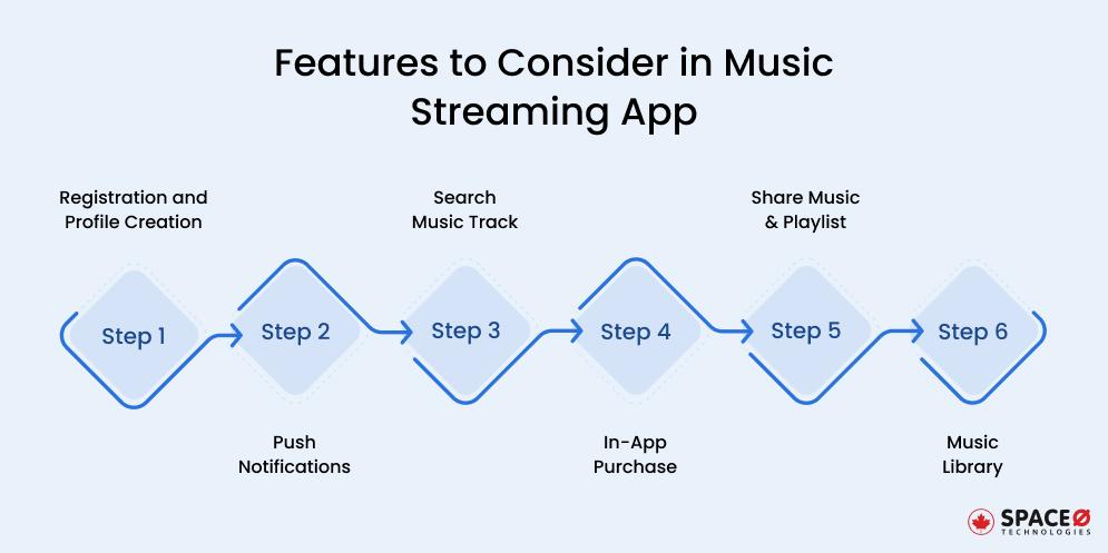 features to consider in music streaming app
