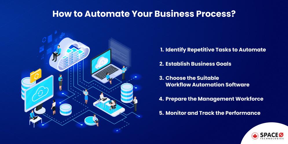 How to Automate Your Business Process