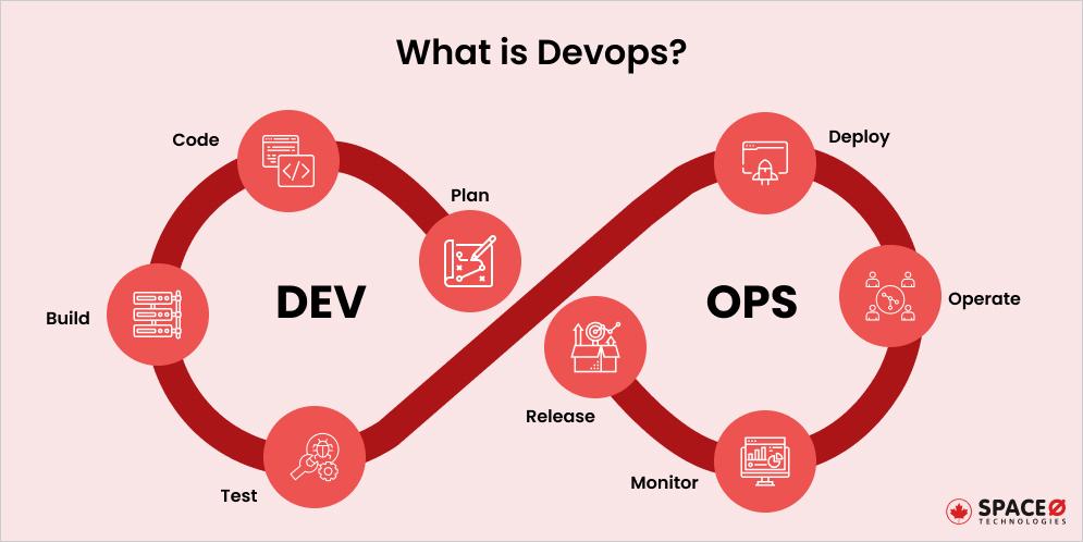 what is devops