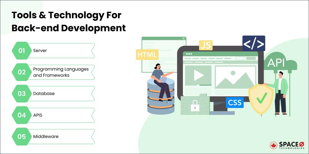 Tools & Technology For Back-end Development
