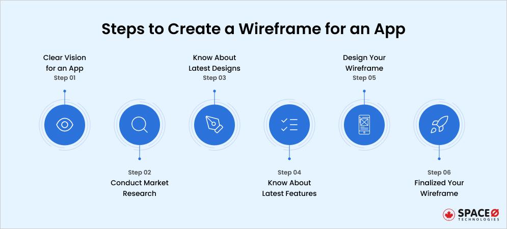 Steps to Create a Wireframe for an App