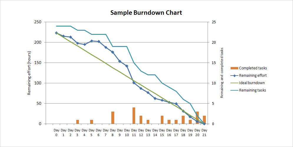 Release Burndown