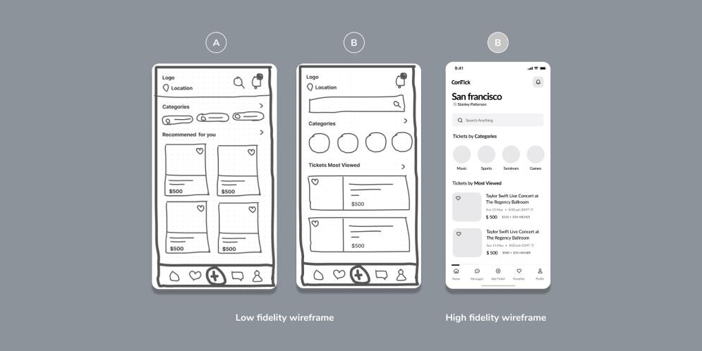 Design of Your Custom Marketplace Application