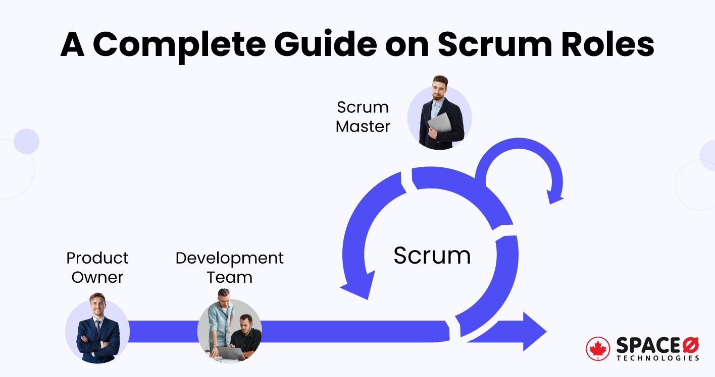A-Complete-Guide-on-Scrum-Roles