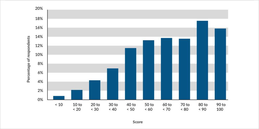 Economic Wellbeing Canadians