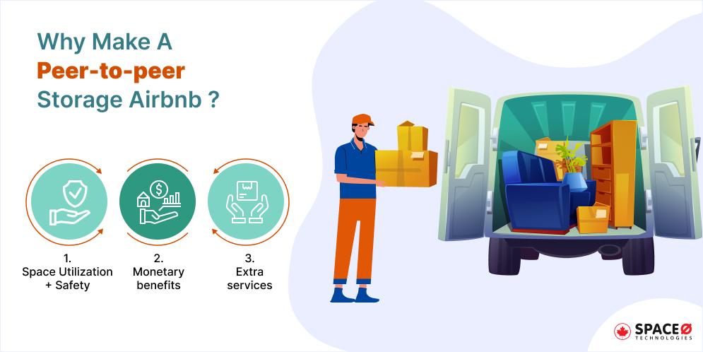 Peer-to-peer Storage