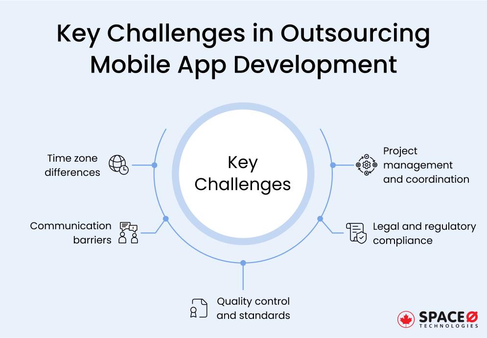 Key Challenges in Outsourcing Mobile App Development