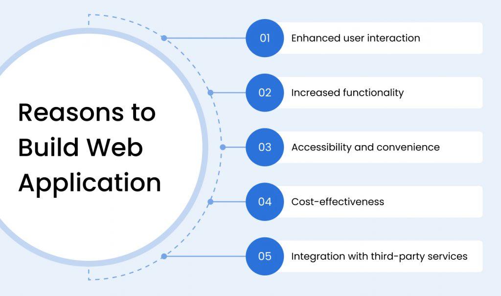 Reasons to Build Web Application