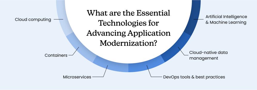Essential Technologies for Advancing Application Modernization