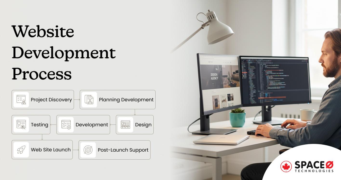 Website-Development-Process-1
