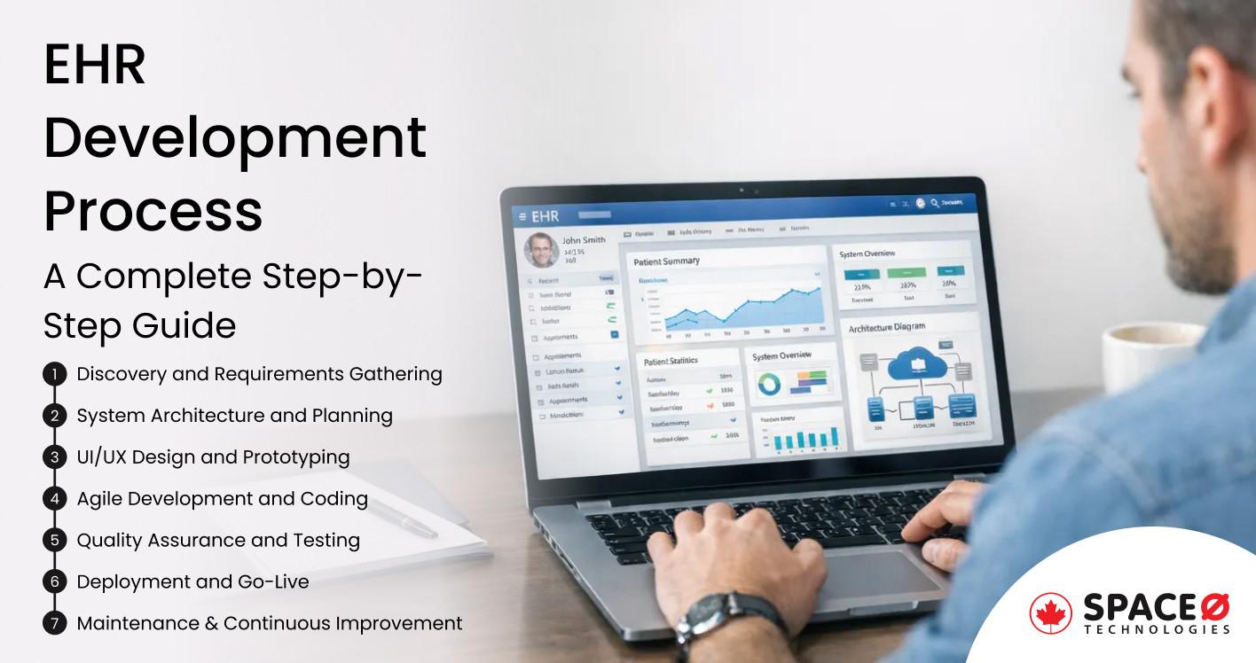 EHR Development Process A Complete Step-by-Step Guide