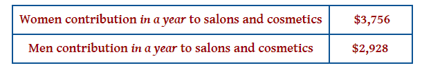 Statistics Of Salon Industry 