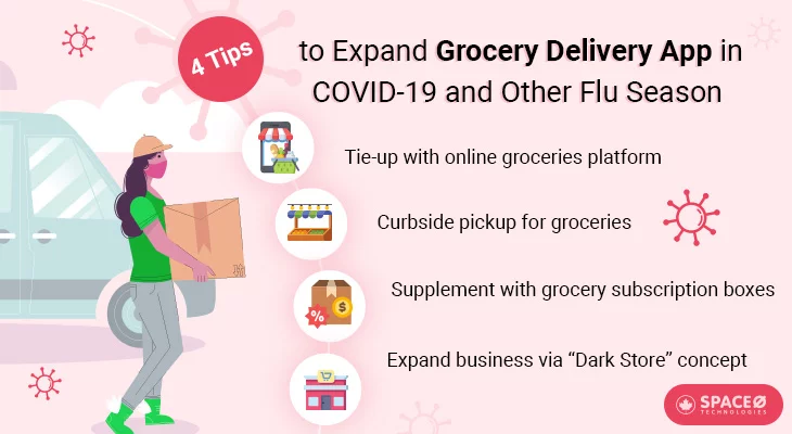 The Future is Here: A Guide to Building a Grocery Delivery App