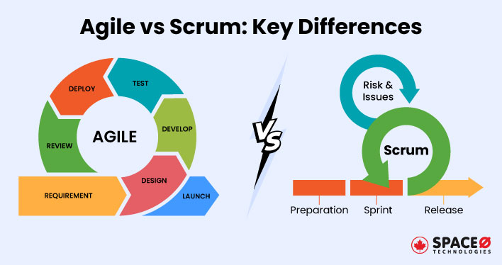Agile Vs Scrum Key Difference Between Two Methodologies
