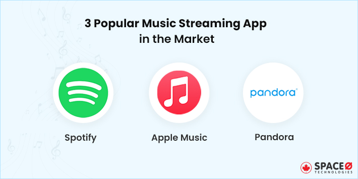 Add to Music App launches in partnership with Major Music Streaming  Services