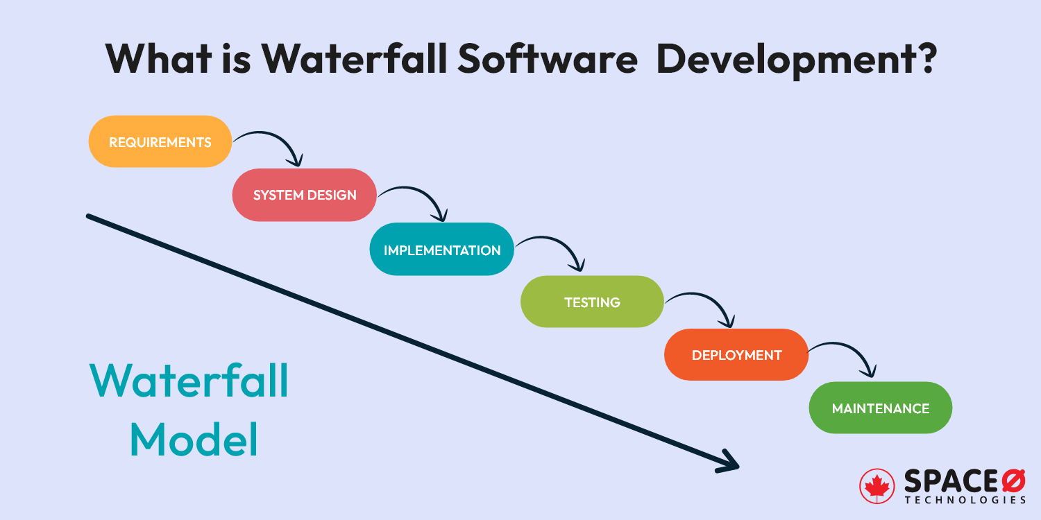 it projects waterfall methodology
